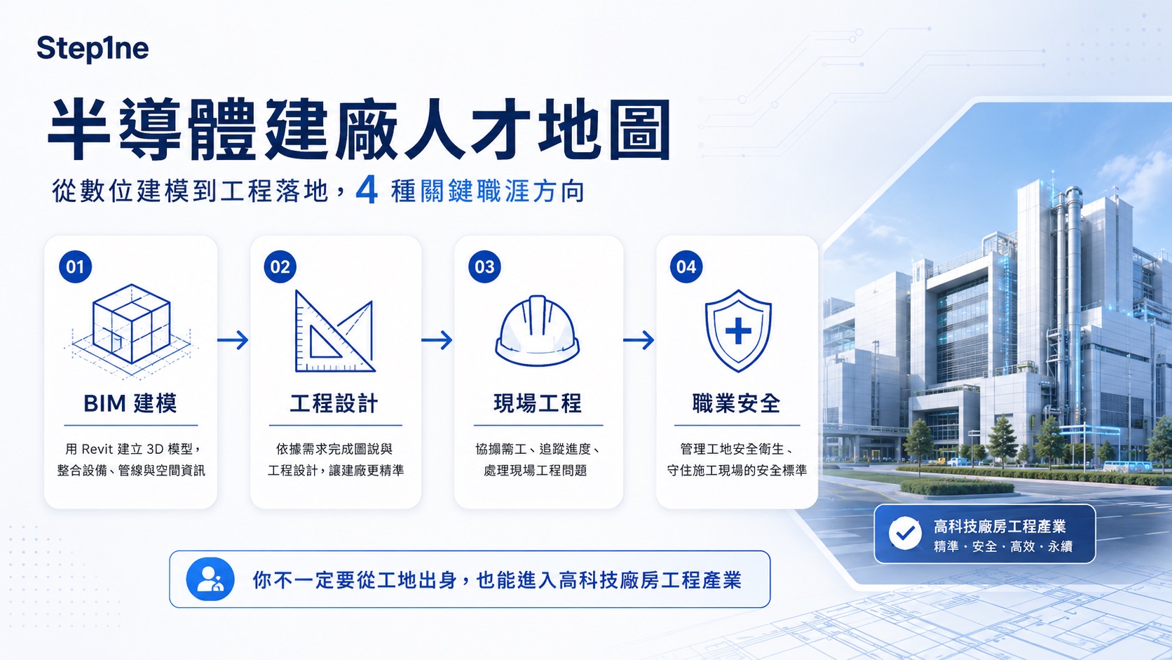 半導體建廠人才地圖:BIM建模、工程設計、現場工程、職業安全四種關鍵職涯方向