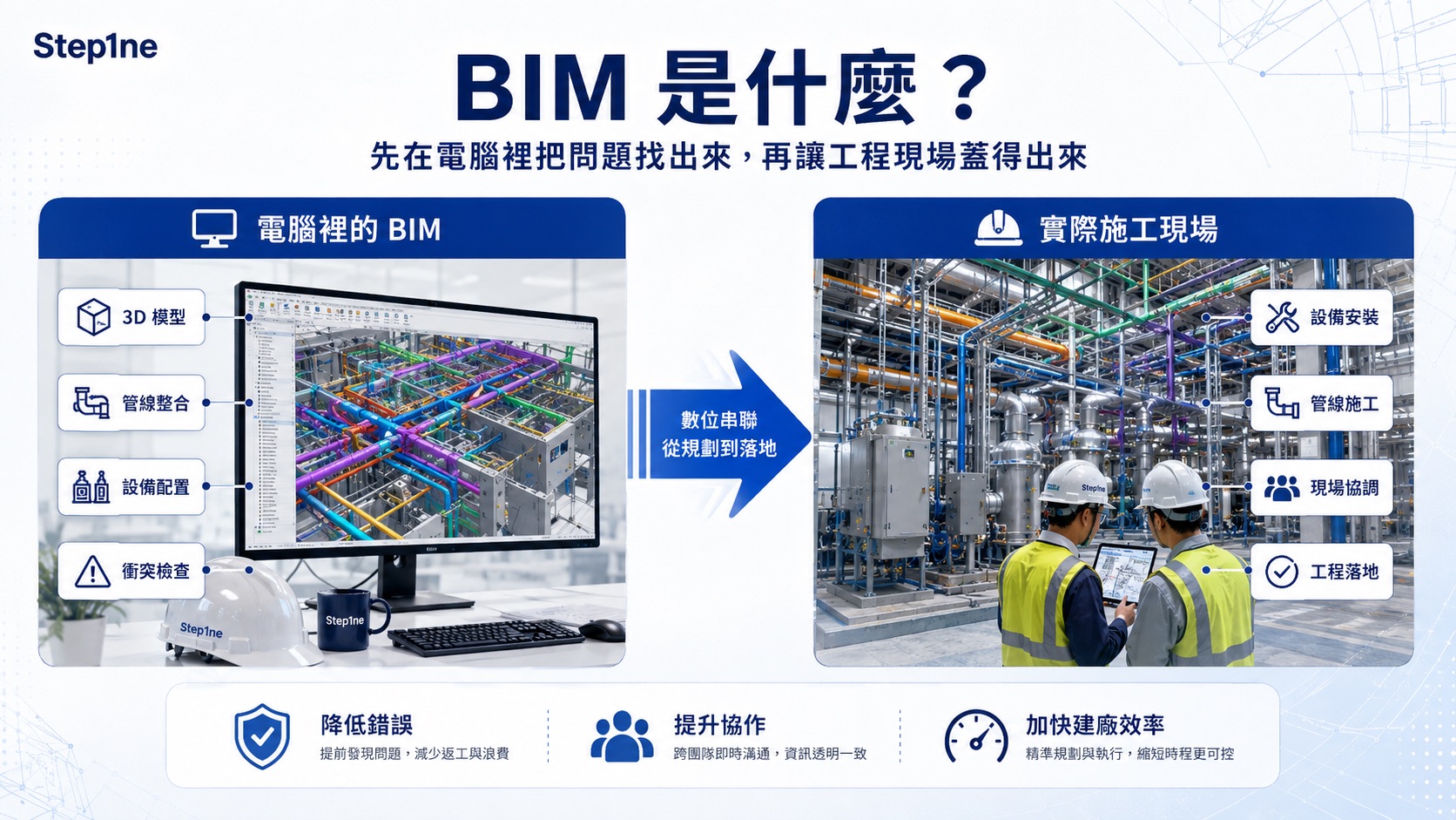 BIM是什麼:電腦裡的BIM模型與實際施工現場的對照